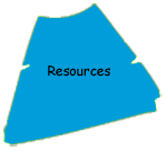 Resources